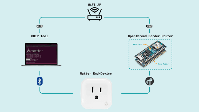 Open Thread Border Router