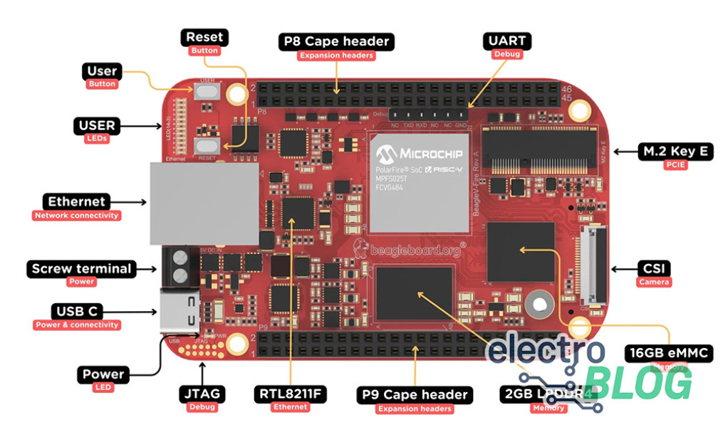 BeagleBoard now has an official Discord chat group - BeagleBoard