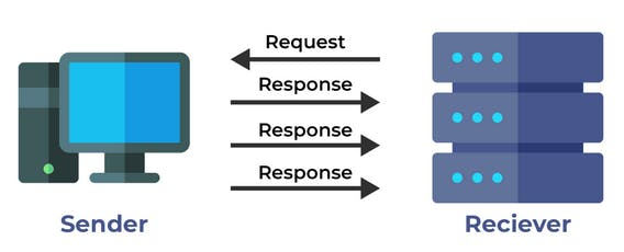 User Datagram Protocol