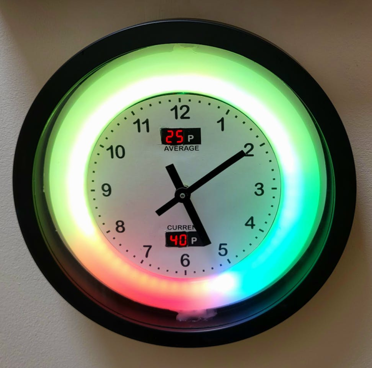 Energy rate clock