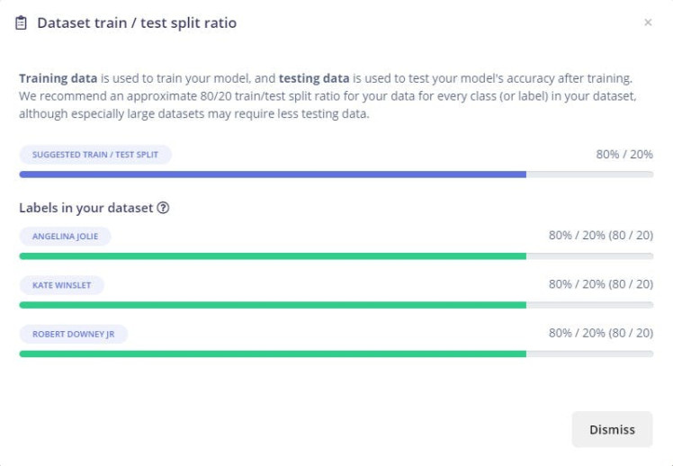 Train/ Test split ratio