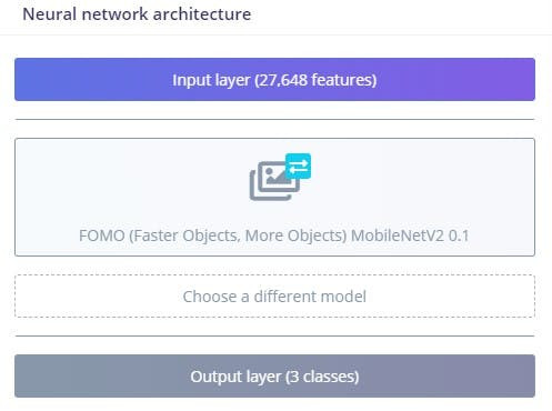 Neural network architecture