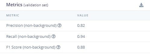 Metrics - Validation set