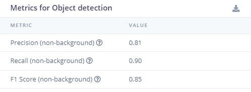 Metrics for Object detection