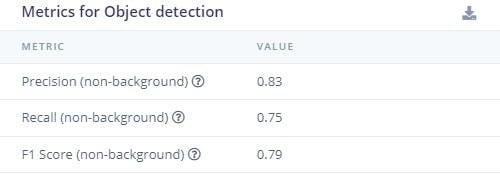 Metrics - 90% confidence