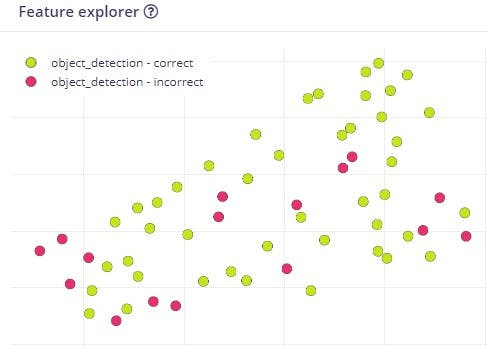 Feature explorer - 90% confidence