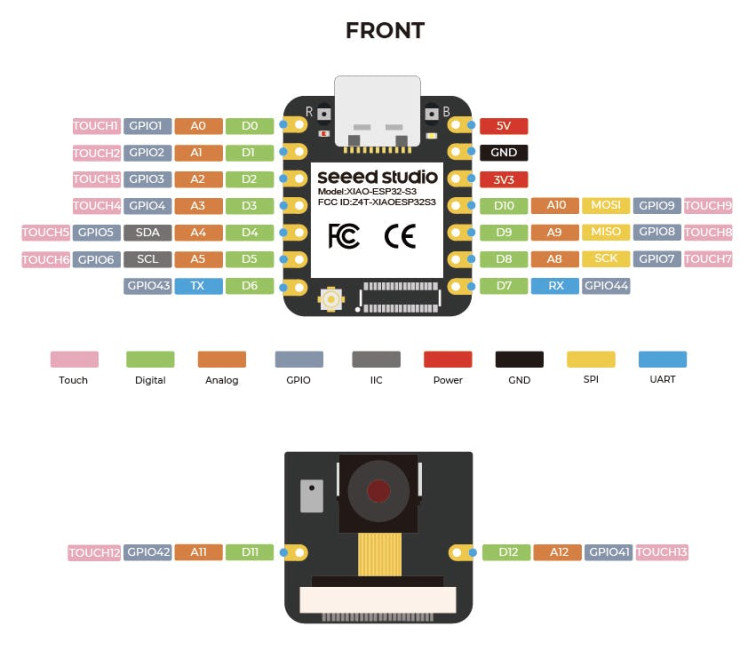 Pin allocation diagram - XIAO ESP32S3 Sense