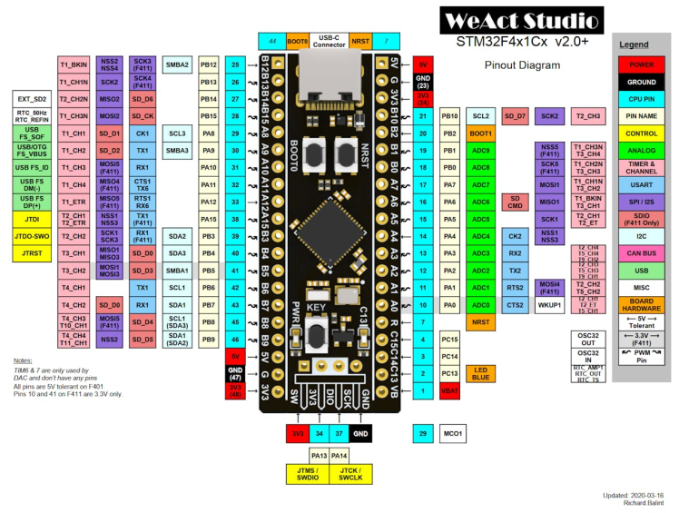 Pin allocation diagram to interface the development board with Micropython and Arduino