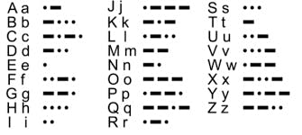 Morse Code for Standard English letters