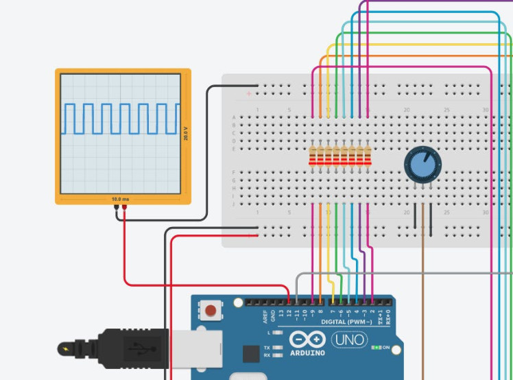 The oscilloscope processing a signal